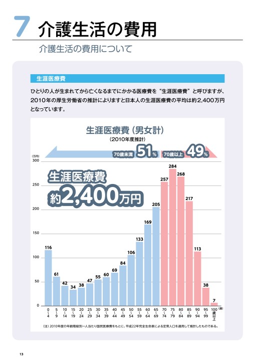 介護・医療・年金○得情報100 71zrxtiAs8L.jpg