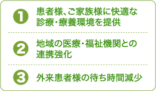 1. 患者様、ご家族様に快適な診療・療養環境を提供／2. 地域の医療・福祉機関との連携強化／3. 外来患者様の待ち時間減少